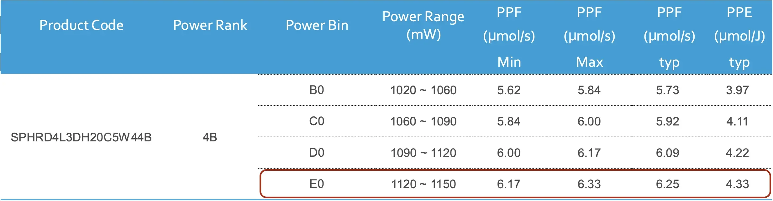 Samsung LH351H Deep Red 660nm&nbsp;V4