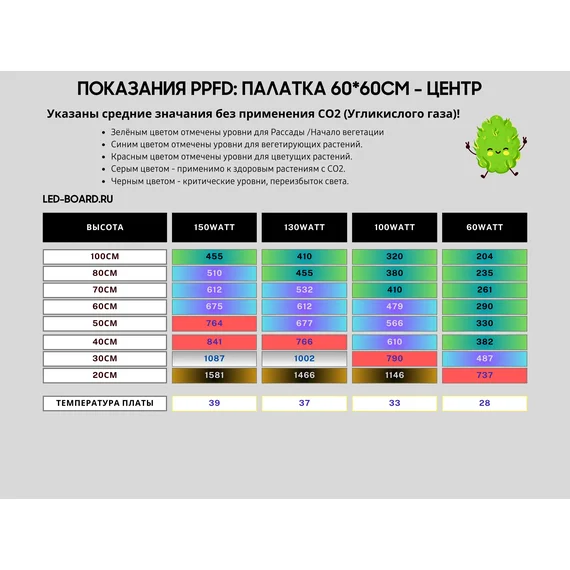 Quantum Board Samsung LM301H 130 Watt, фото , изображение 4 от магазина Led-Board.ru